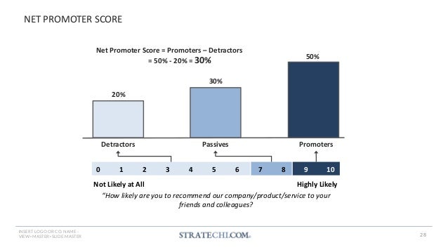 150+ Strategy Frameworks & Templates by a McKinsey Alum | PDF