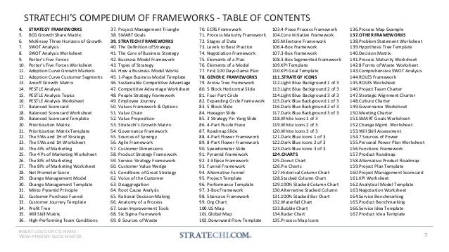 150+ Strategy Frameworks & Templates by a McKinsey Alum | PDF