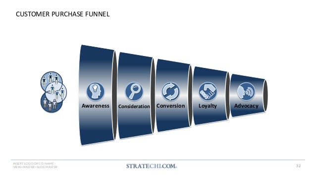 150+ Strategy Frameworks & Templates by a McKinsey Alum | PDF