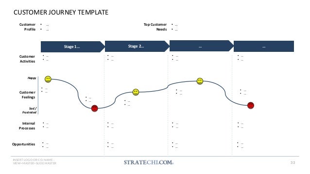 150+ Strategy Frameworks & Templates by a McKinsey Alum | PDF