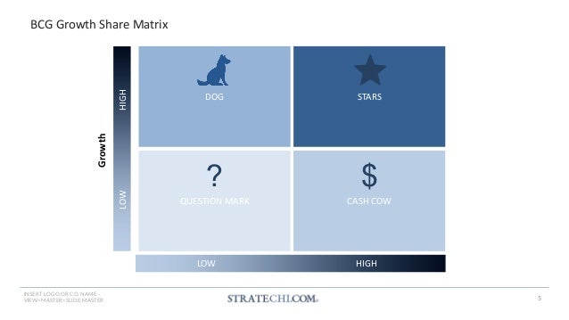 150+ Strategy Frameworks & Templates by a McKinsey Alum | PDF