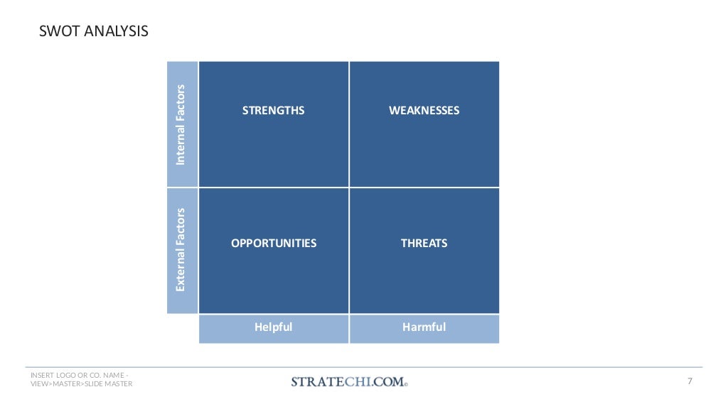 150+ Strategy Frameworks & Templates by a McKinsey Alum | PDF
