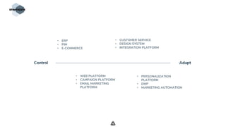 .
• ERP
• PIM
• E-COMMERCE
Control Adapt
• WEB PLATFORM
• CAMPAIGN PLATFORM
• EMAIL MARKETING
PLATFORM
• CUSTOMER SERVICE
• DESIGN SYSTEM
• INTEGRATION PLATFORM
• PERSONALIZATION
PLATFORM
• DMP
• MARKETING AUTOMATION
 