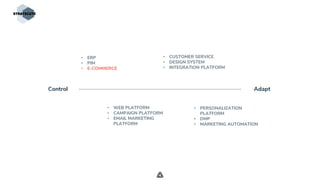 .
• ERP
• PIM
• E-COMMERCE
Control Adapt
• WEB PLATFORM
• CAMPAIGN PLATFORM
• EMAIL MARKETING
PLATFORM
• CUSTOMER SERVICE
• DESIGN SYSTEM
• INTEGRATION PLATFORM
• PERSONALIZATION
PLATFORM
• DMP
• MARKETING AUTOMATION
 