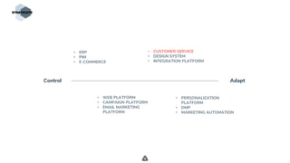 .
• ERP
• PIM
• E-COMMERCE
Control Adapt
• WEB PLATFORM
• CAMPAIGN PLATFORM
• EMAIL MARKETING
PLATFORM
• CUSTOMER SERVICE
• DESIGN SYSTEM
• INTEGRATION PLATFORM
• PERSONALIZATION
PLATFORM
• DMP
• MARKETING AUTOMATION
 