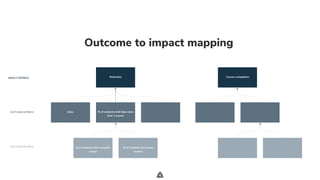 .
Outcome to impact mapping
IMPACT METRICS
OUTCOME METRICS
OUTCOME METRICS
Course completionRetention
% of students that take more
than 1 course
MAU
% of students that complete
course
% of students that saves
courses
 