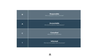 .
R Responsible
Who is assigned to work on this task?
A Accountable
Who has the authority to take decisions?
C Consulted
Who know more about this?
I
Informed
Who has to be updated about the process?
 