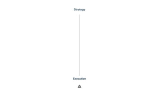 .
Strategy
Execution
 
