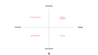 .
SAMLEBÅNDET SCRUM
5-ÅRIG STRATEGI VISION +
ROADMAP
Strategy
Execution
Control Adapt
 