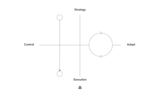 .
Strategy
Execution
Control Adapt
 
