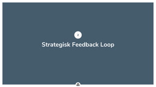 .
Strategisk Feedback Loop
2
 
