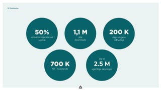 .
app
downloads
konverteringsrate ved
signup
Op til
2.5 M
ugentlige læsningerNT+ husstande
App-brugere
månedligt
FK Distribution
 