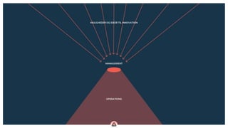 .
OPERATIONS
MANAGEMENT
MULIGHEDER OG IDEER TIL INNOVATION
 