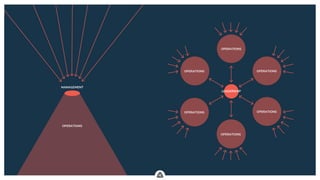 .
OPERATIONS
MANAGEMENT
LEADERSHIP
OPERATIONS
OPERATIONS
OPERATIONS
OPERATIONS
OPERATIONS
OPERATIONS
 
