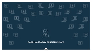 .
GARRI KASPAROV BESEJRER 32 AI’S
 