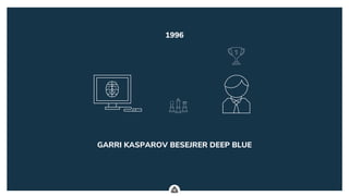 .
GARRI KASPAROV BESEJRER DEEP BLUE
1996
 
