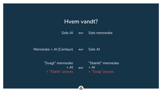 .
Hvem vandt?
Solo AI Solo menneskeBEAT
Menneske + AI (Centaur) Solo AIBEAT
”Svagt” menneske
+ AI
+ ”Stærk” proces
”Stærkt” menneske
+ AI
+ ”Svag” proces
BEAT
 