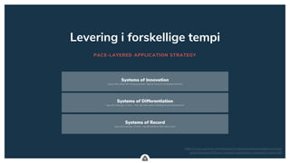 .
PACE-LAYERED APPLICATION STRATEGY
Levering i forskellige tempi
Systems of Differentiation
”Jeg ved hvad jeg vil have - men det skal være forskelligt fra konkurrenterne”
Systems of Innovation
”Jeg er ikke sikker på hvad jeg ønsker. Jeg har brug for at eksperimentere”
Systems of Record
”Jeg ved hvad jeg vil have – og det behøver ikke være unikt”
https://www.gartner.com/binaries/content/assets/events/keywords/a
pplications/apn30/pace-layered-applications-research-report.pdf
 