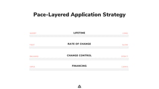 .
Pace-Layered Application Strategy
FINANCINGOPEX CAPEX
SHORT LONGLIFETIME
FAST SLOWRATE OF CHANGE
RELAXED STRICTCHANGE CONTROL
 