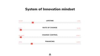 .
System of Innovation mindset
FINANCINGOPEX CAPEX
SHORT LONGLIFETIME
FAST SLOWRATE OF CHANGE
RELAXED STRICTCHANGE CONTROL
 