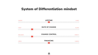 .
System of Differentiation mindset
FINANCINGOPEX CAPEX
SHORT LONGLIFETIME
FAST SLOWRATE OF CHANGE
RELAXED STRICTCHANGE CONTROL
 