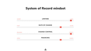 .
System of Record mindset
FINANCINGOPEX CAPEX
SHORT LONGLIFETIME
FAST SLOWRATE OF CHANGE
RELAXED STRICTCHANGE CONTROL
 