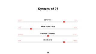 .
System of ??
FINANCINGOPEX CAPEX
SHORT LONGLIFETIME
FAST SLOWRATE OF CHANGE
RELAXED STRICTCHANGE CONTROL
 