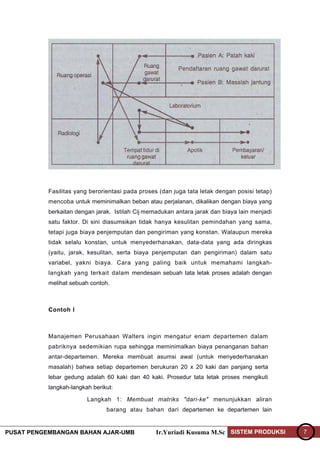 Fasilitas yang berorientasi pada proses (dan juga tata letak dengan posisi tetap)
           mencoba untuk meminimalkan beban atau perjalanan, dikalikan dengan biaya yang
           berkaitan dengan jarak. Istilah Cij memadukan antara jarak dan biaya lain menjadi
           satu faktor. Di sini diasumsikan tidak hanya kesulitan pemindahan yang sama,
           tetapi juga biaya penjemputan dan pengiriman yang konstan. Walaupun mereka
           tidak selalu konstan, untuk menyederhanakan, data-data yang ada diringkas
           (yaitu, jarak, kesulitan, serta biaya penjemputan dan pengiriman) dalam satu
           variabel, yakni biaya. Cara yang paling baik untuk memahami langkah-
           langkah yang terkait dalam mendesain sebuah tata letak proses adalah dengan
           melihat sebuah contoh.



           Contoh I



           Manajemen Perusahaan Walters ingin mengatur enam departemen dalam
           pabriknya sedemikian rupa sehingga meminimalkan biaya penanganan bahan
           antar-departemen. Mereka membuat asumsi awal (untuk menyederhanakan
           masalah) bahwa setiap departemen berukuran 20 x 20 kaki dan panjang serta
           lebar gedung adalah 60 kaki dan 40 kaki. Prosedur tata letak proses mengikuti
           langkah-langkah berikut:

                         Langkah 1: Membuat matriks "dari-ke" menunjukkan aliran
                                barang atau bahan dari departemen ke departemen lain


PUSAT PENGEMBANGAN BAHAN AJAR-UMB                 Ir.Yuriadi Kusuma M.Sc SISTEM PRODUKSI       7
 