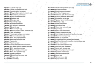 49
6-р сарын 1 Эх, Үрсийн баяры өдөр
6-р сарын 5 Дэлхийн Хүрээлэн Буй Орчны өдөр
6-р сарын 7 Бурхан багшийн их дүйчэн өдөр
6-р сарын 12 Хүүхдийн Хөдөлмөрийн Эсрэг Дэлхийн өдөр
6-р сарын 14 Дэлхийн Цусны Донорын өдөр
6-р сарын 20 Онцгой байдлын албаны өдөр
6-р сарын 28 Тамирчдын өдөр
6-р сарын 28 Хуульчдын өдөр
7-р сарын 5 Хоршоологчдын өдөр
7-р сарын 11 Дэлхийн Хүн Амын өдөр
7-р сарын 11-13 Үндэсний их баяр наадам
7-р сарын 19 Цагдаагийн өдөр
7-р сарын 19 Авто тээвэрчдийн өдөр
7-р сарын 26 Мэдээлэл, харилцаа холбоо, технологийн өдөр
8-р сарын 2 Төмөр замчдын өдөр
8-р сарын 9 Эрүүл мэндийн салбарын ажилтны өдөр
8-р сарын 16 Эрчим хүчний ажилтны өдөр
8-р сарын 12 Олон Улсын Залуучуудын өдөр
8-р сарын 25 Монголын Залуучуудын өдөр
9-р сарын 1 Эрдмийн баяр
9-р сарын 6 Барилгачдын өдөр
9-р сарын 8 Олон Улсын Бичиг Үсэг Тайлагдалтын өдөр
9-р сарын 11 Улс төрийн хэлмэгдэгсдийн дурсгалын өдөр
9-р сарын 13 Соёл, урлагийн ажилтны өдөр
9-р сарын 13 Үндэсний татварын ажилтны өдөр
9-р сарын 15 Олон Улсын Ардчиллын өдөр
9-р сарын 17 Хилийн цэргийн өдөр
9-р сарын 27 Дэлхийн Аялал Жуулчлалын өдөр
10-р сарын 1 Ахмадын баяр
10-р сарын 1 Хөгжмийн өдөр
10-р сарын 2 Олон Улсын Хүчирхийллийн Эсрэг өдөр
10-р сарын 5 Монголын оюутны өдөр
10-р сарын 9 Дэлхийн шуудан холбооны өдөр
10-р сарын 11 Олон Улсын Охидуудын өдөр
10-р сарын 11 Нийтийн аж ахуйн үйлчилгээний өдөр
10-р сарын 14 Стандарт, хэмжилзүйн ажилтны өдөр
10-р сарын 16 Дэлхийн Хоол Хүнсний өдөр
10-р сарын 17 Ядуурлыг Арилгах Олон Улсын өдөр
10-р сарын 18 Геологчдын өдөр
10-р сарын 20 Гаалийн ажилтны өдөр
10-р сарын 25 Авто замчдын өдөр
10-р сарын 29 Монгол улсын нийслэлийн өдөр
10-р сарын 31 Сүнсний баяр
11-р сарын 7 Хөдөө аж ахуйн ажилтны өдөр
11-р сарын 22 Шинжлэх ухааны ажилтны өдөр
11-р сарын 25 Эмэгтэйчүүдийн Хүчирхийллийн Эсрэг Олон Улсын өдөр
11-р сарын 26 Монгол улс тунхагласны баяр
12-р сарын 1 Дэлхийн ДОХ-ын эсрэг өдөр
12-р сарын 3 Хөгжлийн Бэрхшээлтэй Иргэдийн Олон Улсын өдөр
12-р сарын 5 Эдийн Засаг Нийгмийн Хөгжлийн Олон Улсын Сайн Дурын өдөр
12-р сарын 5 Архивын ажилтны өдөр
12-р сарын 9 Олон Улсын Авлигатай Тэмцэх өдөр
12-р сарын 10 Олон улсын Хүний Эрхийн өдөр
12-р сарын 13 Санхүү, эдийн засагчдын өдөр
12-р сарын 13 Хүнсний аж үйлдвэрийн ажилтны өдөр
12-р сарын 20 Худалдааны ажилтны өдөр
12-р сарын 25 Монголын уурхайчдын өдөр
12-р сарын 28 Киноны өдөр
12-р сарын 29 Дипломат албаны өдөр
12-р сарын 29 Тусгаар Тогтнолын өдөр
 
