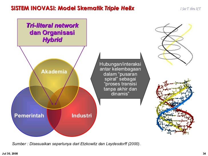 Sistem perdagangan helix