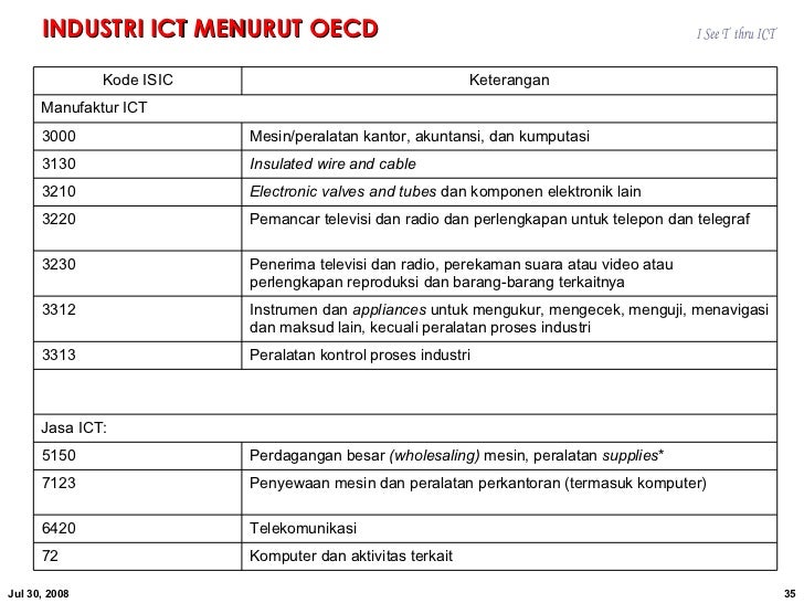 Sistem perdagangan helix