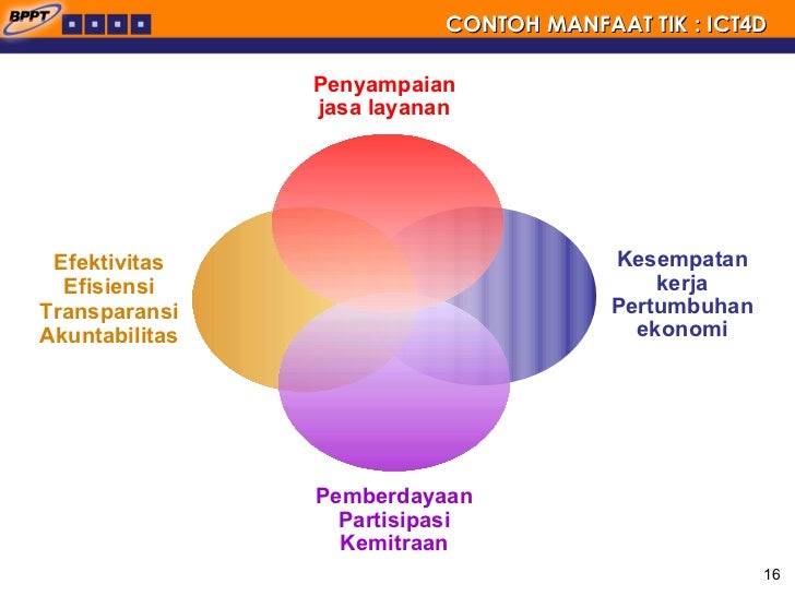 Strategi E Development