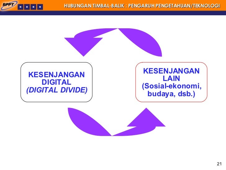 Strategi E Development