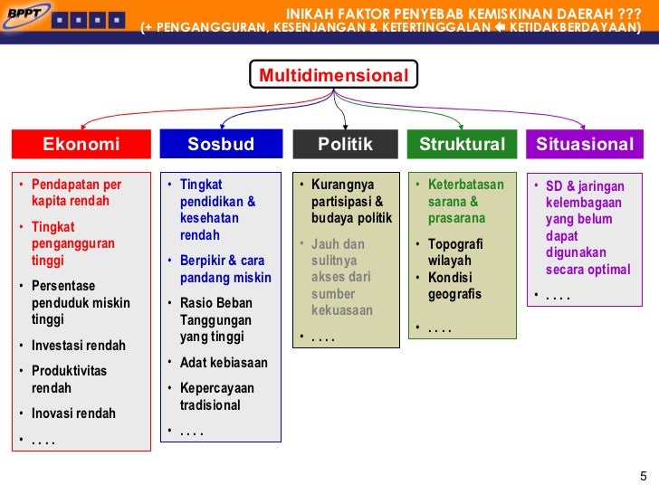 Strategi forex tinggi dan rendah
