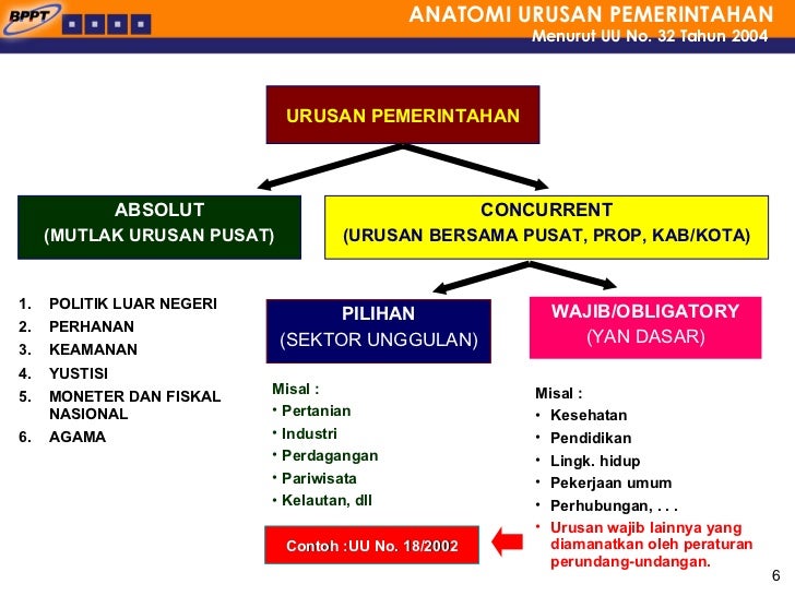 Kiat strategi perdagangan pilihan