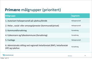 05/13/13
Primære	
  målgrupper	
  (prioritert)	
  
18
Målgruppe Segment
1.	
  Autorisert	
  helsepersonell	
  på	
  sykehus/klinikk Helsepersonell
2.	
  Helse-­‐,	
  sosial-­‐	
  eller	
  omsorgstjenester	
  (kommunalt/privat) Helsepersonell
3.	
  Kommuneforvaltning Forvaltning
4.	
  Fylkesmann	
  og	
  fylkeskommune	
  (forvaltning) Forvaltning
5.	
  Fastlege Helsepersonell
6.	
  AdministraTv	
  sTlling	
  ved	
  regionalt	
  helseforetak	
  (RHF),	
  helseforetak	
  
(HF)	
  og	
  sykehus
Forvaltning
tirsdag 1. april 14
 