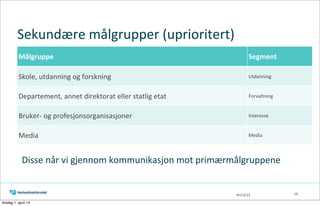 05/13/13
Sekundære	
  målgrupper	
  (uprioritert)
19
Målgruppe Segment
Skole,	
  utdanning	
  og	
  forskning Utdanning
Departement,	
  annet	
  direktorat	
  eller	
  statlig	
  etat Forvaltning
Bruker-­‐	
  og	
  profesjonsorganisasjoner Interesse
Media Media
Disse	
  når	
  vi	
  gjennom	
  kommunikasjon	
  mot	
  primærmålgruppene
tirsdag 1. april 14
 