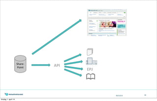 05/13/13 39
Ønsket'situasjon'
30.10.13'
Tema%for%presentasjonen%
10'
Share4
Point'
EPJ%
API%
tirsdag 1. april 14
 
