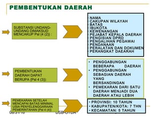 08/31/16 DSB-OTDA 5
PEMEKARAN SETELAH
MENCAPAI BATAS MINIMAL
USIA PENYELENGGARAAN
PEMERINTAHAN {Psl 4 (4)}
SUBSTANSI UNDANG-
UNDANG DIMAKSUD
MENCAKUP Psl {4 (2)} :
• NAMA
• CAKUPAN WILAYAH
• BATAS
• IBUKOTA
• KEWENANGAN
• PEJABAT KEPALA DAERAH
• PENGISIAN DPRD
• PENGALIHAN PEGAWAI
• PENDANAAN
• PERALATAN DAN DOKUMEN
• PERANGKAT DAEARAH
PEMBENTUKAN
DAERAH DAPAT
BERUPA {Psl 4 (3)}:
• PENGGABUNGAN
BEBERAPA DAERAH
• PENGGABUNGAN
SEBAGIAN DAERAH
YANG
BERSANDINGAN
• PEMEKARAN DARI SATU
DAERAH MENJADI DUA
DAERAH ATAU LEBIH
PEMBENTUKAN DAERAH
• PROVINSI: 10 TAHUN
• KABUPATEN/KOTA: 7 THN
• KECAMATAN: 5 TAHUN
 