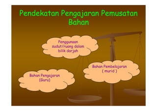 Strategi & Pendekatan P&P