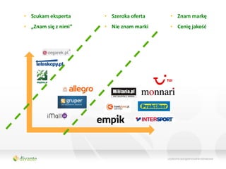 • Szukam eksperta     • Szeroka oferta   • Znam markę
• „Znam się z nimi”   • Nie znam marki   • Cenię jakośd
 