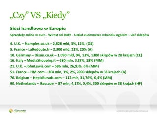 „Czy” VS „Kiedy”
Sieci handlowe w Europie
Sprzedaży online w euro - Wzrost od 2009 – Udział eCommerce w handlu ogółem – Sied sklepów

4. U.K. – Stamples.co.uk – 2,826 mld, 3%, 12%, (OS)
5. France – LaRedoute.fr – 2,300 mld, 21%, 20% (A)
10. Germany – Dixon.co.uk – 1,090 mld, 0%, 13%, 1300 sklepów w 28 krajach (CE)
16. Italy – MediaShopping.it – 680 mln, 3,98%, 18% (MM)
21. U.K. – JohnLewis.com – 586 mln, 26,93%, 6% (MM)
51. France – HM.com – 204 mln, 3%, 2%, 2000 sklepów w 38 krajach (A)
76. Belgium – HepisBurada.com – 112 mln, 31,76%, 0,4% (MM)
90. Netherlands – Ikea.com – 87 mln, 4,17%, 0,4%, 300 sklepów w 38 krajach (HF)
 