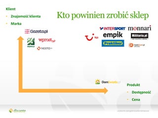 Klient
• Znajomośd klienta   Kto powinien zrobić sklep
• Marka




                                         Produkt
                                         • Dostępnośd
                                         • Cena
 