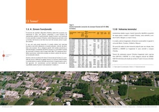 1.3. Terenuri4
                                                                                                  Tabel 4:
                                                                                                  Structura funcþionalã a terenurilor din municipiul Chiºinãu (la 01.01.2006)
                                                                                                  (în hectare)
                    1.3. A Zonare Funcþionalã:                                                                                                                                   1.3.B Valoarea terenului:
                    Funcþiunea de capitalã a Republicii Moldova determinã ocuparea sau                                                                                           Inventarierea datelor asupra miºcãrii terenurilor identificã concentrãri
                    rezervarea în viitor, prin planuri urbanistice, a unor funcþiuni de
                                                                                                                                                                                 de interes pentru investiþii în oraºele Chiºinãu, zona centralã ºi cori-
                    reprezentare politicã ºi administrativã. Aceste funcþiuni sunt localizate
                    în zona centralã a oraºului Chiºinãu, având dispuse pe perimetru zone                                                                                        dorul Centru Sângera, ºi oraºul Cricova.
                    cu funcþiuni de locuire ºi mai ales zone verzi de recreere, parcuri ºi grã-
                    dini publice.                                                                                                                                                In zonele rurale se înregistrezã o dinamicã a construcþiilor în special în
                                                                                                                                                                                 comunele Bãcioi, Ciorãscu, Grãtieºti ºi Stãuceni.
                    In cea mai mare parte terenurile, în zonele urbane sunt rezervate
                    locuinþei ºi serviciilor adiacente cu caracter educativ, cultural, de sãnã-                                                                                  Din punct de vedere al valorii terenului preþurile cele mai ridicate, între
                    tate ºi de recreere. Intr-o categorie aparte intrã zonele economice ºi
                                                                                                                                                                                 USD240 ºi USD500 se înregistrezã în zona centralã a oraºului
                    cele tehnologice, amplasate peimetral oraºului ºi cu prioritate în partea
                    de nord-vest a oraºului ºi de-a lungul râului Bâc. Prin reducerea activi-                                                                                    Chiºinãu.
                    tãþilor economice, unele dintre acestea vor deveni subiect de reconver-
      Capitolul 1   sie funcþionalã urbanã.                                                                                                                                      Terenul din sectoarele oraºului Chiºinãu înregistrezã valori cuprinse
 13
      Audit                                                                                                                                                                      între USD120 ºi USD240. In a treia categorie valoricã de USD60-
                    Zonele rurale se constituie din terenuri structurate pe funcþiuni cu prior-
                                                                                                                                                                                 USD120 intrã terenurile situate pe coridorul Truºeni-Cricova ºi Durleºti-
                    itate de locuire. Adiþional se gãsesc terenuri cu funcþiuni administrative
                    ºi sociale precum ºi pentru activitãþi economice, în special pentru activi-                                                                                  Sângera.
                    tãþi agricole. Un centralizator privind destinaþia funcþionalã ºi
                    suprafeþele acestor funcþiunii este prezentat în tabelul 4.
                                                                                                                                                                                 4 / Acest capitol se coordoneazã cu Harta nr. 3: Valoarea terenurilor.




28 februarie 2007                                                                                                                                Planul de Amenajare a Teritoriului Municipiului Chiºinãu | Etapa a-II-a | Strategia de dezvoltare teritorialã
 
