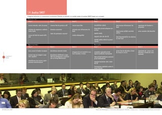 1.9. Analiza SWOT
                    Imaginea teritoriului ºi a economicei municipiului Chiºinãu se prezintã, ca rezultat sintetic al analizei SWOT dupã cum urmeazã:

                     Puncte tari                                                                                                    Slãbiciuni
                     Nivel 1                              Nivel 2                             Nivel 3                               Nivel 1                                Nivel 2                              Nivel 3

                     resurse naturale, valori de peisaj   situarea faþã de graniþa cu UE      resurse teren liber                   accesibilitate redusã                  deteriorarea infrastructurii de      capacitatea de finanþare a
                                                                                                                                                                           bazã                                 proiectelor
                                                                                                                                    disparitãþi privind echiparea teri-
                     iniþiativa de cooperare a adminis-   dinamica economicã                  existenþa unei infrastructuri de      toriului
                     traþiei locale                                                           bazã                                                                         deteriorarea calitãþii serviciilor   sector asociativ slab dezvoltat
                                                          valori de patrimoniu construit                                            aspecte mediu                          publice
                     resurse de forþã de muncã califi-                                        creºtere demograficã
                     catã                                                                                                           migraþie cãtre þãri din UE             lipsa documentaþiilor de urbanism
                                                                                                                                                                           la nivel local
                                                                                                                                    utilitãþi publice oferite la preþuri
                                                                                                                                    ridicate

                     0portunitãþi                                                                                                   Pericole
                     Nivel 1                              Nivel 2                             Nivel 3                               Nivel 1                                Nivel 2                              Nivel 3

                     acces crescut la fonduri europene    dezvoltarea sectorului terþiar                                                                                   proces lent de absorbþie a forþei    capacitatea de cerere ºi de
                                                                                              atragerea de noi investiþii în sec-   competiþia regionalã privind           de muncã în servicii                 absorbþie a fondurilor inter-
                                                                                              torul secundar ºi terþiar             exportul producþiei municipiului                                            naþionale
                     crearea unei noi imagini a capi-     dezvoltarea echilibratã a capac-
    Capitolul 1      talei republicii                     itãþii de management a municipi-                                          idem privind localizarea sectorului
 43
    Audit                                                 ului ca întreg administrativ                                              privat multinaþional
                     valorificarea prin turism a patri-
                     moniului natural/cultural                                                                                      migraþia locuitorilor cãtre þãrile
                                                                                                                                    din UE
                                                                                                                                    Concentrarea capitalului numai în
                                                                                                                                    oraºul Chºinãu




28 februarie 2007                                                                                                                      Planul de Amenajare a Teritoriului Municipiului Chiºinãu | Etapa a-II-a | Strategia de dezvoltare teritorialã
 