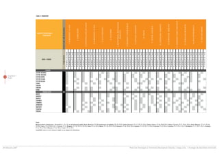 Capitolul 1
 46
      Audit




                    Notã:
                    Rãspunsurile la chestionare - Formularul 1, 2 ºi 3, se centralizeazã astfel: Sector Botanica, F1:20 chestionare completate, F2:15, F3:2; Sector Buiucani, F1:17, F2:15, F3:3; Sector Centru, F1:8, F2:8, F3:7, Sector Ciocana, F1:7, F2:6, F3:6; Sector Rãºcani, F1:17, F2:16,
                    F3:10; Codru, F1:3, F2:2, F3:1; Cricova, F1:1; Sângera, F1:12, F2:12, F3:10; Vatra, F1:3, F2:2; Bãcioi, F1:10, F2:9, F3:9; Bubuieci, F1:4, F2:4, F3:3; Budeºti, F1:13, F2:11, F3:2; Coloniþa, F1:3, F2:3; Condriþa, F1:1, F2:1, F3:1; Ghidighici, F1:1, F2:1, F3 :1; Grãtieºti,
                    F1:4, F2:4, F3:4; Stãuceni, F1:4, F2:4; Truºeni, F1:1, F2:1.
                    Localitãþile care nu sunt incluse în tabel nu au rãspuns la chestionar.




28 februarie 2007                                                                                                                                                    Planul de Amenajare a Teritoriului Municipiului Chiºinãu | Etapa a-II-a | Strategia de dezvoltare teritorialã
 