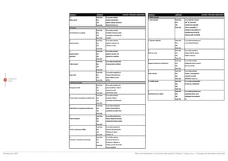 Capitolul 1
 48
      Audit




28 februarie 2007   Planul de Amenajare a Teritoriului Municipiului Chiºinãu | Etapa a-II-a | Strategia de dezvoltare teritorialã
 