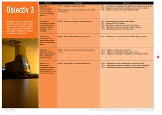Politici                                    Programe                                                                       Proiecte




   Obiectiv 3
                                                 Politica 03-1:             P03-1.1: Sprijinirea mediului de afaceri                         * IEc1 - Inventarierea ºi reabilitarea unor clãdiri pentru incubatoare de afaceri
                                                 Susþinerea ºi pro-                                                                          * IEc2 - Organizarea unui birou de consiliere pentru startul de afaceri
                                                 movarea creºterii          P03-1.2: Integrarea economiei Chiºinãului în circuitul           * IEc3 - Realizarea ghidului de investiþii Chisinãu-2020
                                                 socio-economice a          internaþional
                                                 unor noi poli de dez-
                                                 voltare;



    Dezvoltarea unui sistem urban policentric    Politica 03-2:             P03-2.1: Parcuri de activitãþi cu caracter regional              *   IEc6 - Realizarea Parcului logistic Aero-Moldova
                                                 Consolidarea imaginii                                                                       *   IEc7 - Crearea ECO-Park Singera
    competitiv, acordând o atenþie specialã
                                                 oraºului Chiºinãu ca                                                                        *   IEc8 - Dezvoltarea coridorului economic Vatra-Cricova
    asupra modului de dezvoltare a zonelor       “poartã de intrare” a                                                                       *   IEc9 - Dezvoltarea coridorului economic Chisinãu-Singera
    urbane expuse presiunii investiþionale, în   investiþiilor inter-                                                                        *   IEc10 - Dezvoltarea parcului natural Eco-Nistru
    egalã mãsurã cu promovarea dezvoltãrii       naþionale;
    socio-economice a zonelor rurale
                                                 Politica 03-3:             P03-3.1: Parcuri informaþionale ºi de cercetare                  * IEc11 - Realizarea unui parc IT&C-Biodiversitatea 2020, or. Vatra
                                                 Cooperarea între
                                                 administraþia publicã
                                                 localã ºi sistemul aca-
                                                 demic;


                                                 Politica 03-4:             P03-4.1: Formarea vocaþionalã în contextul pieþei de             * IEc12 - Programe vocaþionale în servicii IT
                                                 Realizarea suportului      muncã                                                            * IEc13 - Programe vocaþionale în turism urban ºi rural
                                                 pentru asigurarea reci-                                                                     * IEc14 - Programe vocaþionale în reabilitarea monumentelor istorice
                                                 clãrii profesionale a
                                                 forþei de muncã;                                                                                                                                                                          62



                                                 Politica 03-5:             P03-5.1: Zone rurale cu valoare de patrimoniu                    * IEc15 - Realizarea circuitului “Meºteºuguri, artizanat ºi tradiþii”
                                                 Promovarea ºi                                                                               * IEc16 - Realizarea circuitului pe biciclete în zone cu valori etnografice
                                                 susþinerea activitãþilor                                                                    * IEc17 - Realizarea de centre de etnografie în case abandonate
                                                 economiei rurale în
                                                 strânsã legãturã cu val-
                                                 orile culturale locale;




28 februarie 2007                                                                                                          Planul de Amenajare a Teritoriului Municipiului Chiºinãu | Etapa a-II-a | Strategia de dezvoltare teritorialã
 