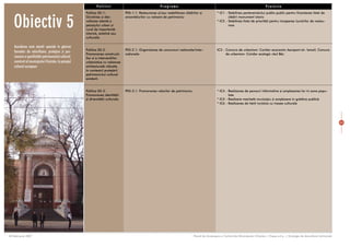 Politici                                     Programe                                                                        Proiecte




   Obiectiv 5
                                                      Politica 05-1:               P05-1.1: Restaurarea ºi/sau reabilitarea clãdirilor ºi            * IC1 - Stabilirea parteneriatului public-public pentru finanþarea listei de
                                                      Ocrotirea ºi dez-            ansamblurilor cu valoare de patrimoniu                                    clãdiri monument istoric
                                                      voltarea atentã a                                                                              * IC2 - Stabilirea listei de prioritãþi pentru începerea lucrãrilor de restau-
                                                      peisajului urban ºi                                                                                    rare
                                                      rural de importanþã
                                                      istoricã, esteticã sau
                                                      culturalã;

    Acordarea unei atenþii speciale în gãsirea
                                                      Politica 05-2:               P05-2.1: Organizarea de concursuri naþionale/inter-               IC3 - Concurs de urbanism: Coridor economic Aeroport-str. Ismail; Concurs
    formelor de valorificare, protejare ºi pro-
                                                      Promovarea construcþi-       naþionale                                                               de urbanism: Coridor ecologic râul Bâc
    movare a specificitãþii patrimoniului cultural,   ilor ºi a intervenþiilor
    construit al municipiului Chiºinãu, în peisajul   urbanistice cu valoarea
    cultural european                                 arhitecturalã ridicatã,
                                                      în contextul protejãrii
                                                      patrimoniului cultural
                                                      existent;


                                                      Politica 05-3:               P05-3.1: Promovarea valorilor de patrimoniu                       * IC4 - Realizarea de panouri informative ºi amplasarea lor în zone popu-
                                                      Promovarea identitãþii                                                                                 late
                                                      ºi diversitãþii culturale.                                                                     * IC5 - Realizare machetã municipiu ºi amplasare în grãdina publicã
                                                                                                                                                     * IC6 - Realizarea de hãrþi turistice cu trasee culturale




                                                                                                                                                                                                                                                   64




28 februarie 2007                                                                                                                  Planul de Amenajare a Teritoriului Municipiului Chiºinãu | Etapa a-II-a | Strategia de dezvoltare teritorialã
 