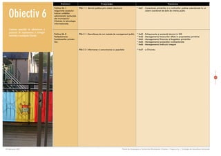 Politici                                     Programe                                                                             Proiecte




   Obiectiv 6
                                              Politica 06-1:              P06-1.1: Servicii publice prin sistem electronic                     * IAd1 - Conectarea primãriilor ºi a instituþiilor publice subordonate la un
                                              Asigurarea accesului                                                                                      sistem coordonat de date de interes public
                                              tuturor unitãþilor
                                              administrativ teritoriale
                                              ale municipiului
                                              Chiºinãu la tehnologia
                                              informaþionalã;

    Creºterea capacitãþii de administrare a
    procesului de implementare a strategiei
                                              Politica 06-2:              P06-2.1: Dezvoltarea de noi metode de management public              *   IAd2   -   Echipamente ºi   asistenþã tehnicã în GIS
    teritoriale a municipiului Chiºinãu       Perfecþionarea                                                                                   *   IAd3   -   Managementul     terenurilor aflate în proprietatea primãriei
                                              funcþionarilor primãri-                                                                          *   IAd4   -   Managementul     financiar al bugetelor primãriilor
                                              ilor;                                                                                            *   IAd5   -   Managementul     proiectelor multisectoriale
                                                                                                                                               *   IAd6   -   Managementul     traficului integrat

                                                                          P06-2.2: Informarea ºi comunicarea cu populaþia                      * IAd7 - e-Chisinãu




                                                                                                                                                                                                                                             65




28 februarie 2007                                                                                                            Planul de Amenajare a Teritoriului Municipiului Chiºinãu | Etapa a-II-a | Strategia de dezvoltare teritorialã
 